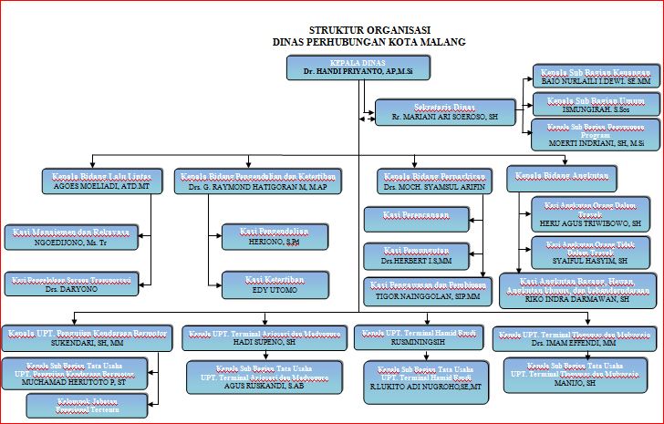 Struktur Organisasi Dinas Perhubungan Dinas Perhubungan Kota My Xxx Hot Girl 