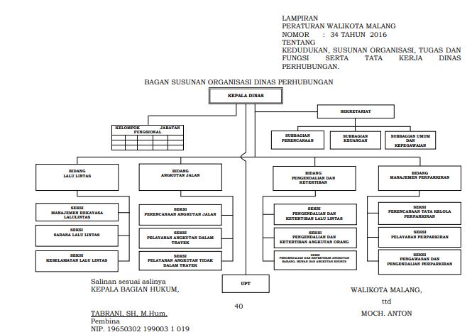 Struktur Organisasi - Dinas Perhubungan Kota Malang